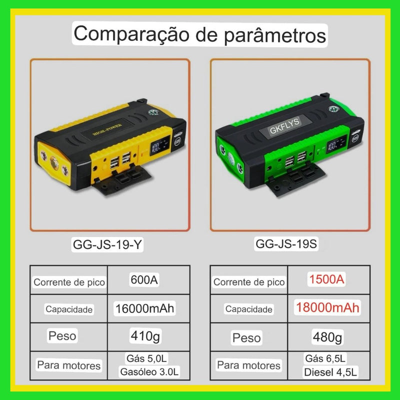 "AutoSaver MultiTool: O Poderoso Compressor de Ar e Impulsionador de Bateria Portátil para Seu Carro"