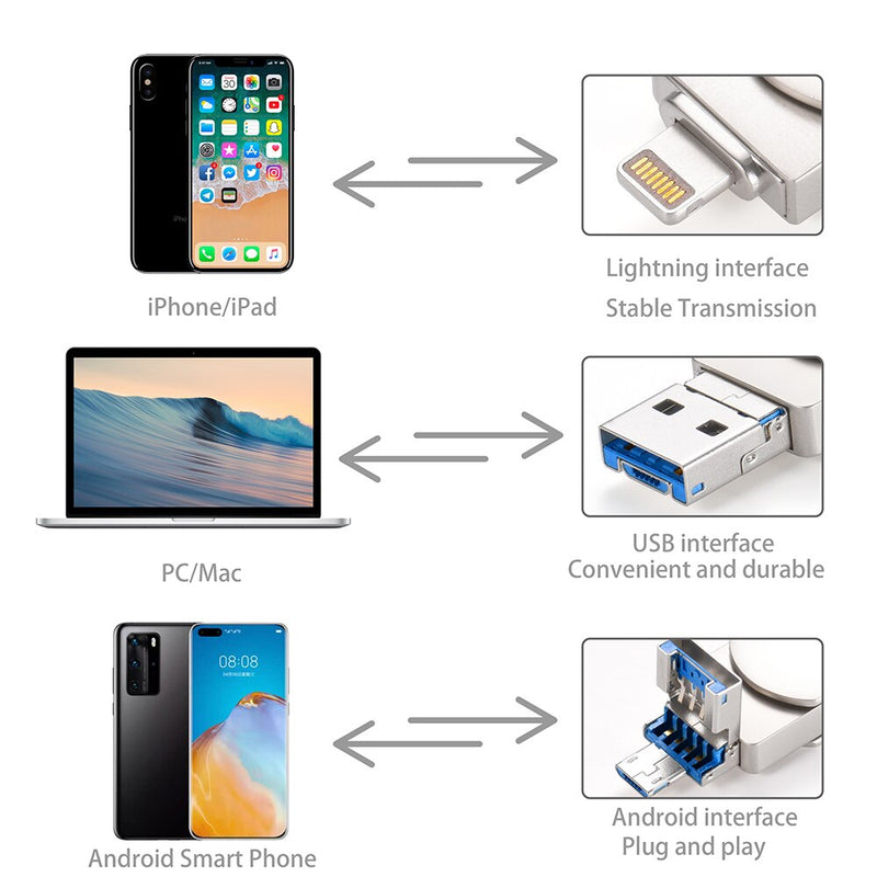 JASTER Usb flash drive. Assim você salva de forma prática seus momentos favoritos!